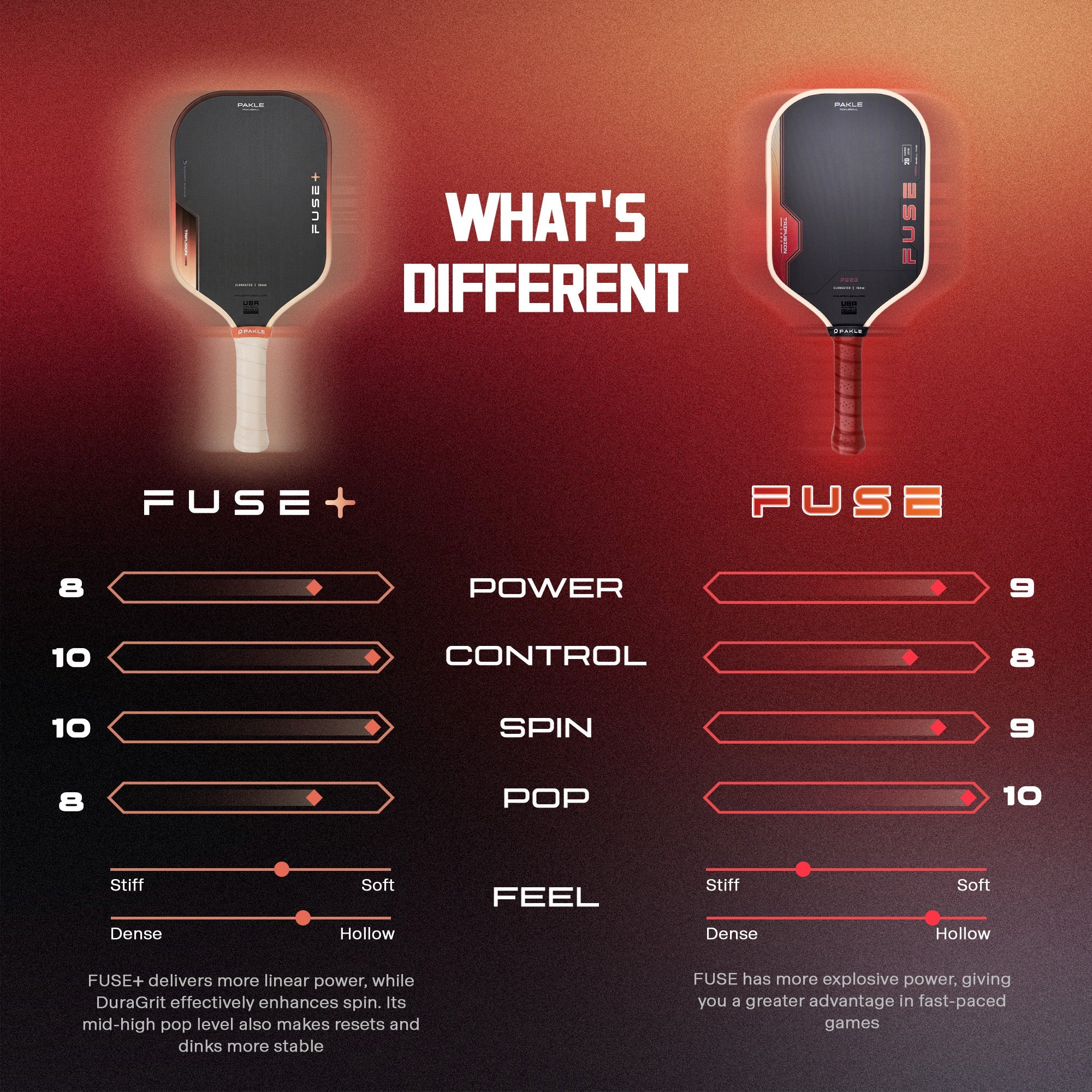 FUSE+ - Elongated 16mm - Pakle Pickleball Company